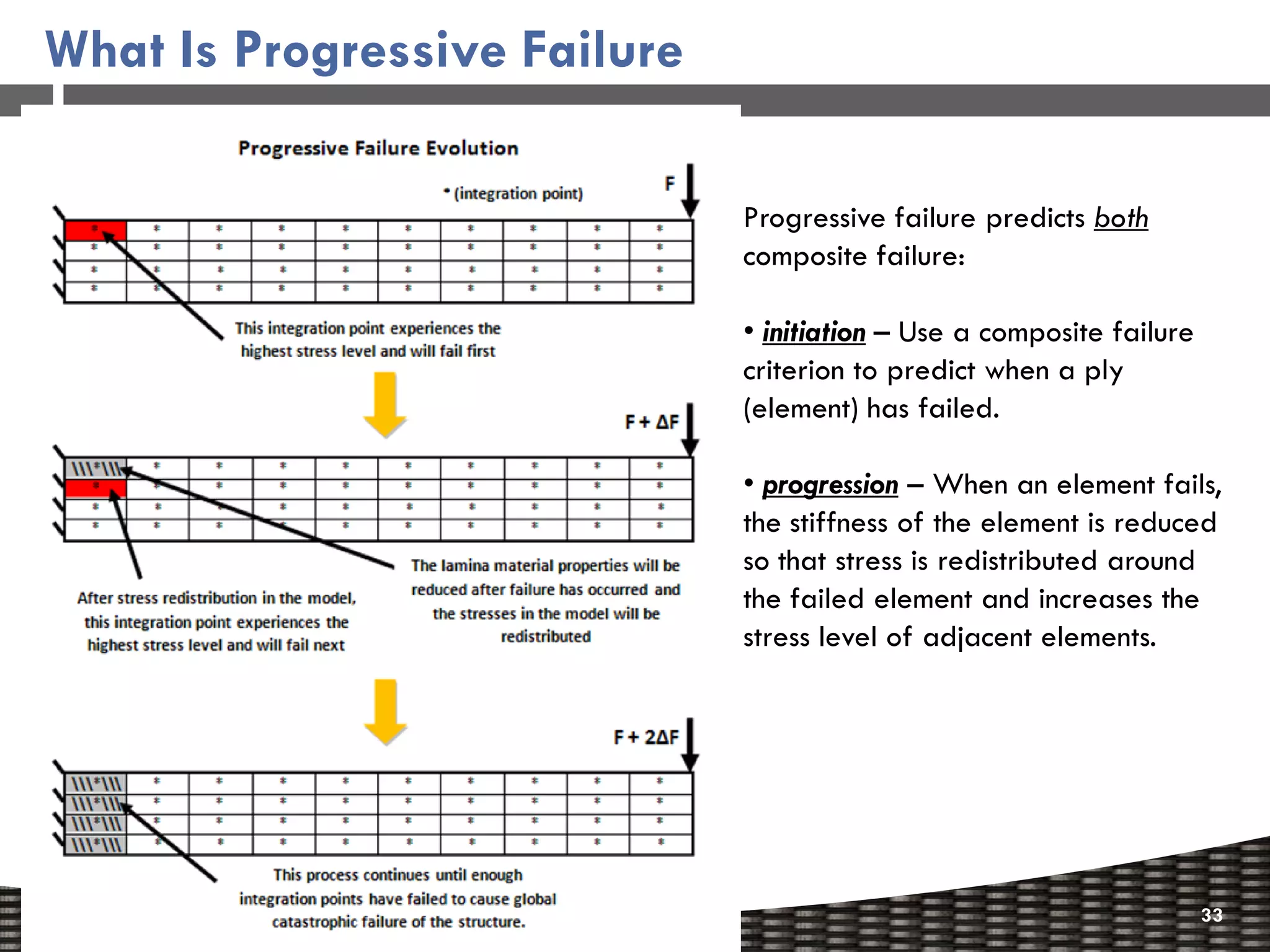 What Is Progressive Failure

                              Progressive failure predicts both
                              composite failure:

                              • initiation – Use a composite failure
                              criterion to predict when a ply
                              (element) has failed.

                              • progression – When an element fails,
                              the stiffness of the element is reduced
                              so that stress is redistributed around
                              the failed element and increases the
                              stress level of adjacent elements.




                                                                       33
 