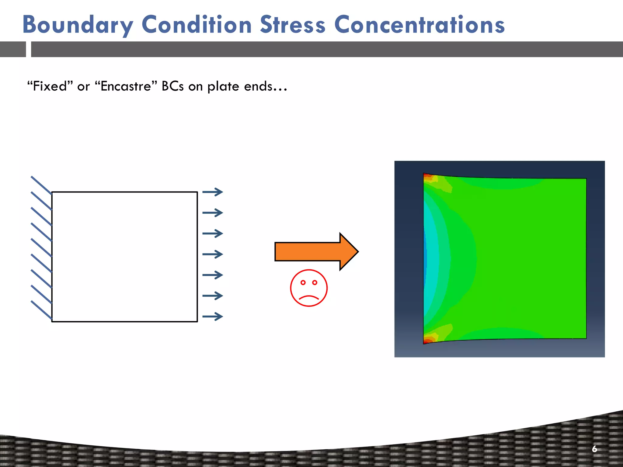 Boundary Condition Stress Concentrations

“Fixed” or “Encastre” BCs on plate ends…




                                           6
 