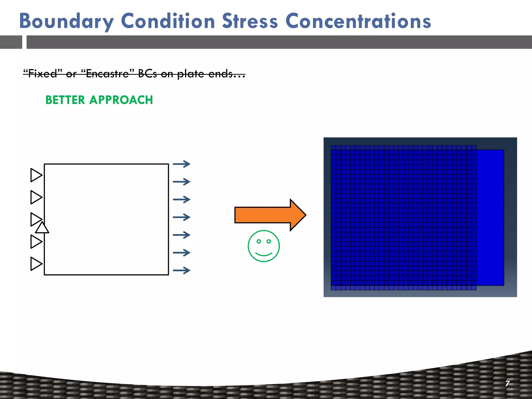 Boundary Condition Stress Concentrations

“Fixed” or “Encastre” BCs on plate ends…

   BETTER APPROACH




                                           7
 