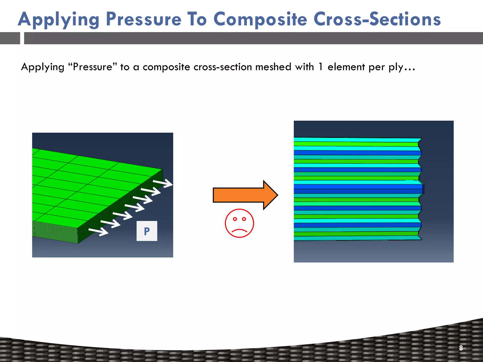 Applying Pressure To Composite Cross-Sections

Applying “Pressure” to a composite cross-section meshed with 1 element per ply…




                        P




                                                                                  8
 