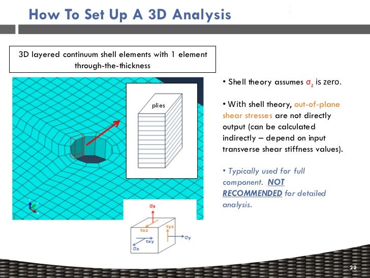 Finite Element Analysis of Composites by Dan Milligan