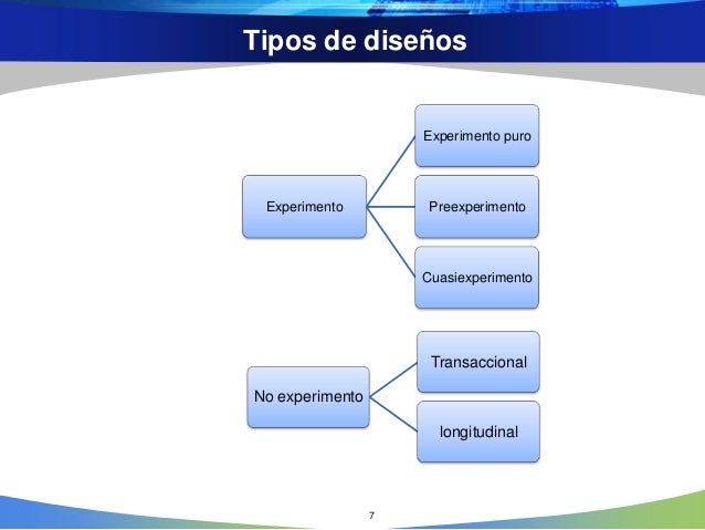 Diseño De Investigacion Transversal Segun Sampieri es.slideshare.net