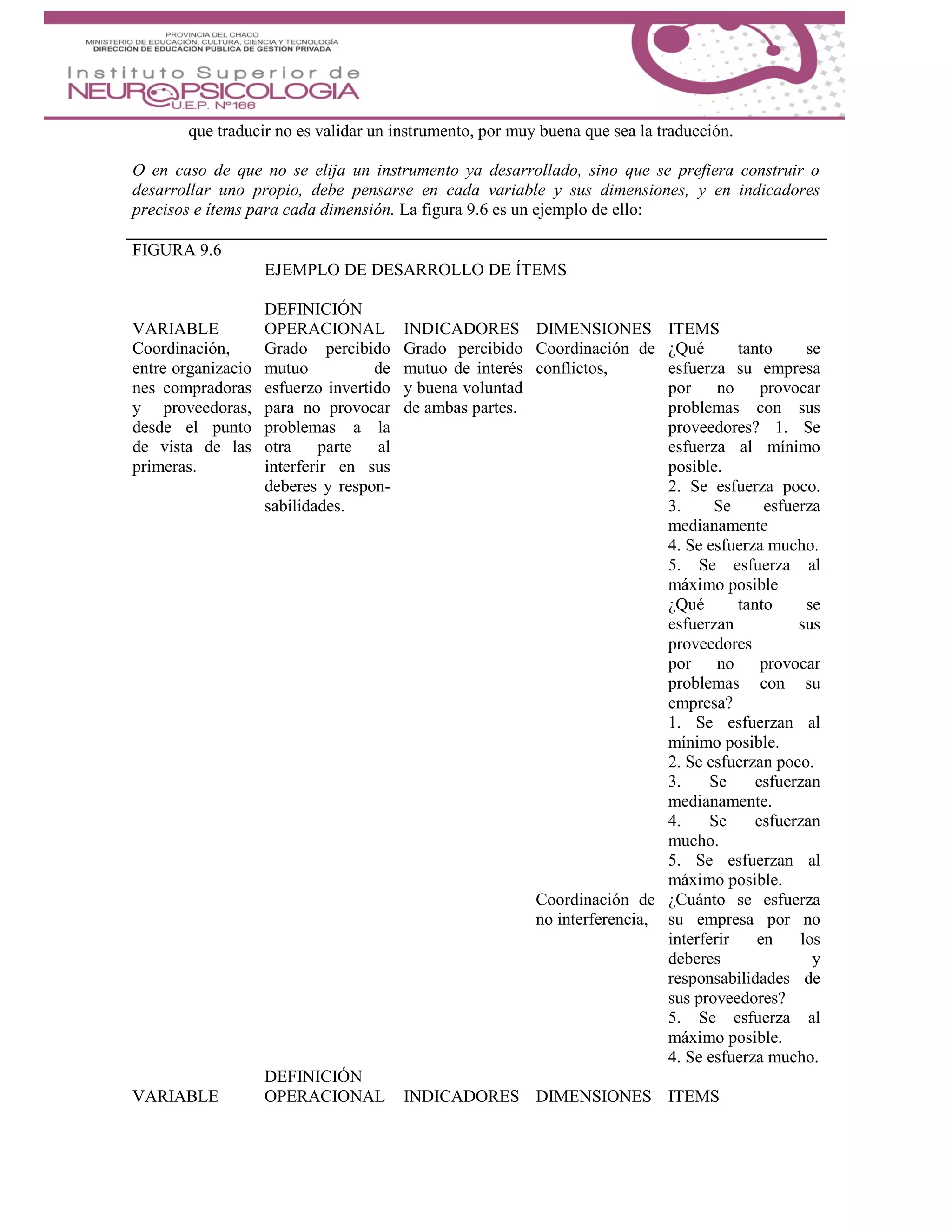 que traducir no es validar un instrumento, por muy buena que sea la traducción.
O en caso de que no se elija un instrumento ya desarrollado, sino que se prefiera construir o
desarrollar uno propio, debe pensarse en cada variable y sus dimensiones, y en indicadores
precisos e ítems para cada dimensión. La figura 9.6 es un ejemplo de ello:
FIGURA 9.6
EJEMPLO DE DESARROLLO DE ÍTEMS
DEFINICIÓN
VARIABLE OPERACIONAL INDICADORES DIMENSIONES ITEMS
Coordinación,
entre organizacio
nes compradoras
y proveedoras,
desde el punto
de vista de las
primeras.
Grado percibido
mutuo de
esfuerzo invertido
para no provocar
problemas a la
otra parte al
interferir en sus
deberes y respon-
sabilidades.
Grado percibido
mutuo de interés
y buena voluntad
de ambas partes.
Coordinación de
conflictos,
¿Qué tanto se
esfuerza su empresa
por no provocar
problemas con sus
proveedores? 1. Se
esfuerza al mínimo
posible.
2. Se esfuerza poco.
3. Se esfuerza
medianamente
4. Se esfuerza mucho.
5. Se esfuerza al
máximo posible
¿Qué tanto se
esfuerzan sus
proveedores
por no provocar
problemas con su
empresa?
1. Se esfuerzan al
mínimo posible.
2. Se esfuerzan poco.
3. Se esfuerzan
medianamente.
4. Se esfuerzan
mucho.
5. Se esfuerzan al
máximo posible.
Coordinación de
no interferencia,
¿Cuánto se esfuerza
su empresa por no
interferir en los
deberes y
responsabilidades de
sus proveedores?
5. Se esfuerza al
máximo posible.
4. Se esfuerza mucho.
DEFINICIÓN
VARIABLE OPERACIONAL INDICADORES DIMENSIONES ITEMS
 