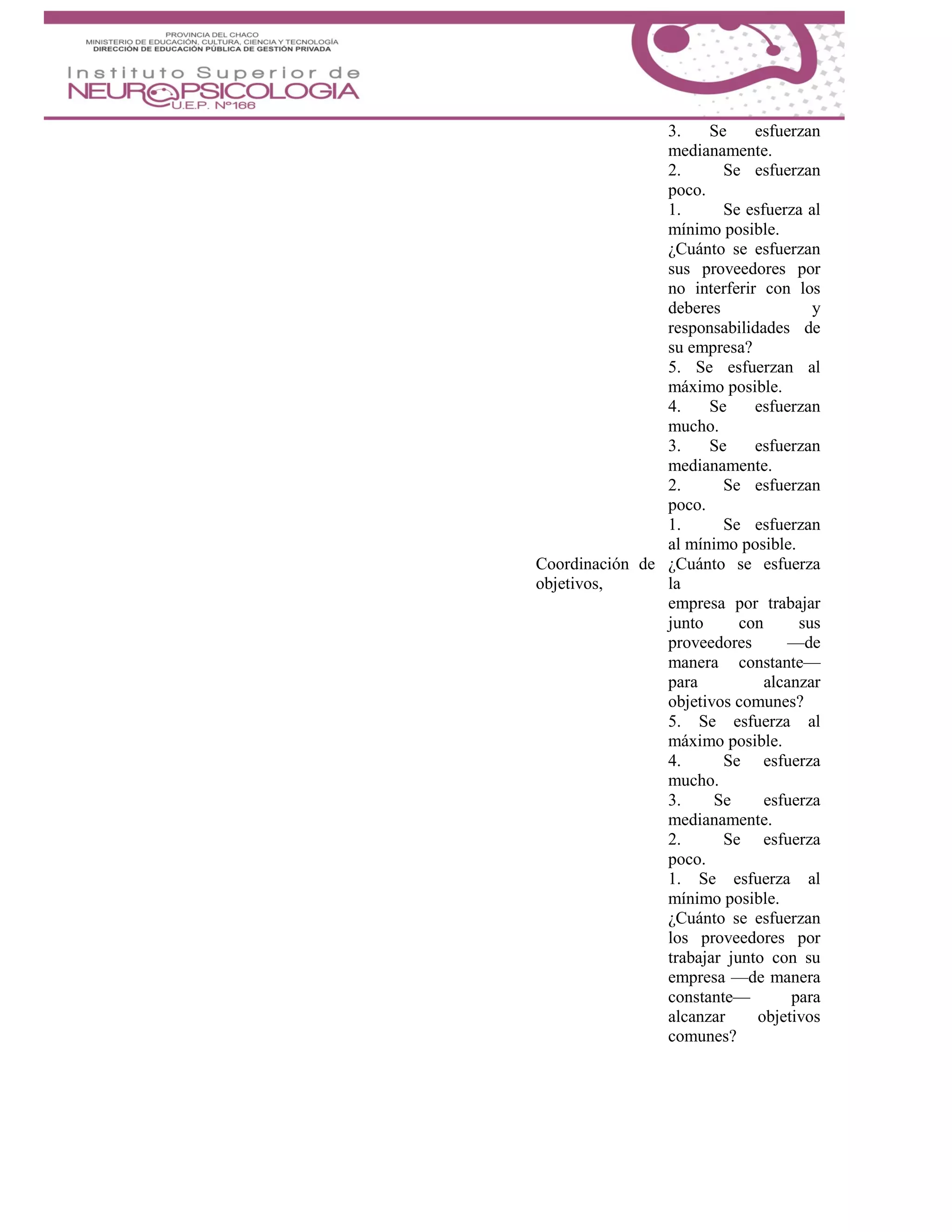 3. Se esfuerzan
medianamente.
2. Se esfuerzan
poco.
1. Se esfuerza al
mínimo posible.
¿Cuánto se esfuerzan
sus proveedores por
no interferir con los
deberes y
responsabilidades de
su empresa?
5. Se esfuerzan al
máximo posible.
4. Se esfuerzan
mucho.
3. Se esfuerzan
medianamente.
2. Se esfuerzan
poco.
1. Se esfuerzan
al mínimo posible.
Coordinación de
objetivos,
¿Cuánto se esfuerza
la
empresa por trabajar
junto con sus
proveedores —de
manera constante—
para alcanzar
objetivos comunes?
5. Se esfuerza al
máximo posible.
4. Se esfuerza
mucho.
3. Se esfuerza
medianamente.
2. Se esfuerza
poco.
1. Se esfuerza al
mínimo posible.
¿Cuánto se esfuerzan
los proveedores por
trabajar junto con su
empresa —de manera
constante— para
alcanzar objetivos
comunes?
 