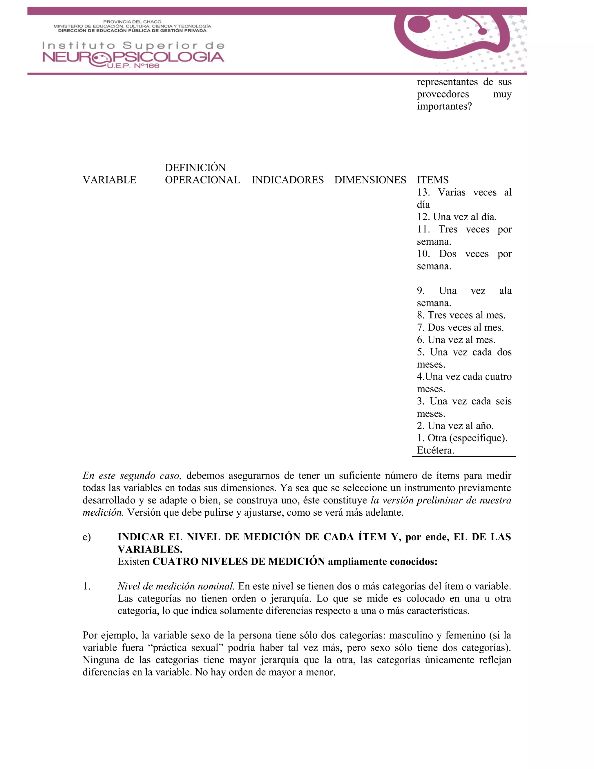 representantes de sus
proveedores muy
importantes?
DEFINICIÓN
VARIABLE OPERACIONAL INDICADORES DIMENSIONES ITEMS
13. Varias veces al
día
12. Una vez al día.
11. Tres veces por
semana.
10. Dos veces por
semana.
9. Una vez ala
semana.
8. Tres veces al mes.
7. Dos veces al mes.
6. Una vez al mes.
5. Una vez cada dos
meses.
4.Una vez cada cuatro
meses.
3. Una vez cada seis
meses.
2. Una vez al año.
1. Otra (especifique).
Etcétera.
En este segundo caso, debemos asegurarnos de tener un suficiente número de ítems para medir
todas las variables en todas sus dimensiones. Ya sea que se seleccione un instrumento previamente
desarrollado y se adapte o bien, se construya uno, éste constituye la versión preliminar de nuestra
medición. Versión que debe pulirse y ajustarse, como se verá más adelante.
e) INDICAR EL NIVEL DE MEDICIÓN DE CADA ÍTEM Y, por ende, EL DE LAS
VARIABLES.
Existen CUATRO NIVELES DE MEDICIÓN ampliamente conocidos:
1. Nivel de medición nominal. En este nivel se tienen dos o más categorías del ítem o variable.
Las categorías no tienen orden o jerarquía. Lo que se mide es colocado en una u otra
categoría, lo que indica solamente diferencias respecto a una o más características.
Por ejemplo, la variable sexo de la persona tiene sólo dos categorías: masculino y femenino (si la
variable fuera “práctica sexual” podría haber tal vez más, pero sexo sólo tiene dos categorías).
Ninguna de las categorías tiene mayor jerarquía que la otra, las categorías únicamente reflejan
diferencias en la variable. No hay orden de mayor a menor.
 