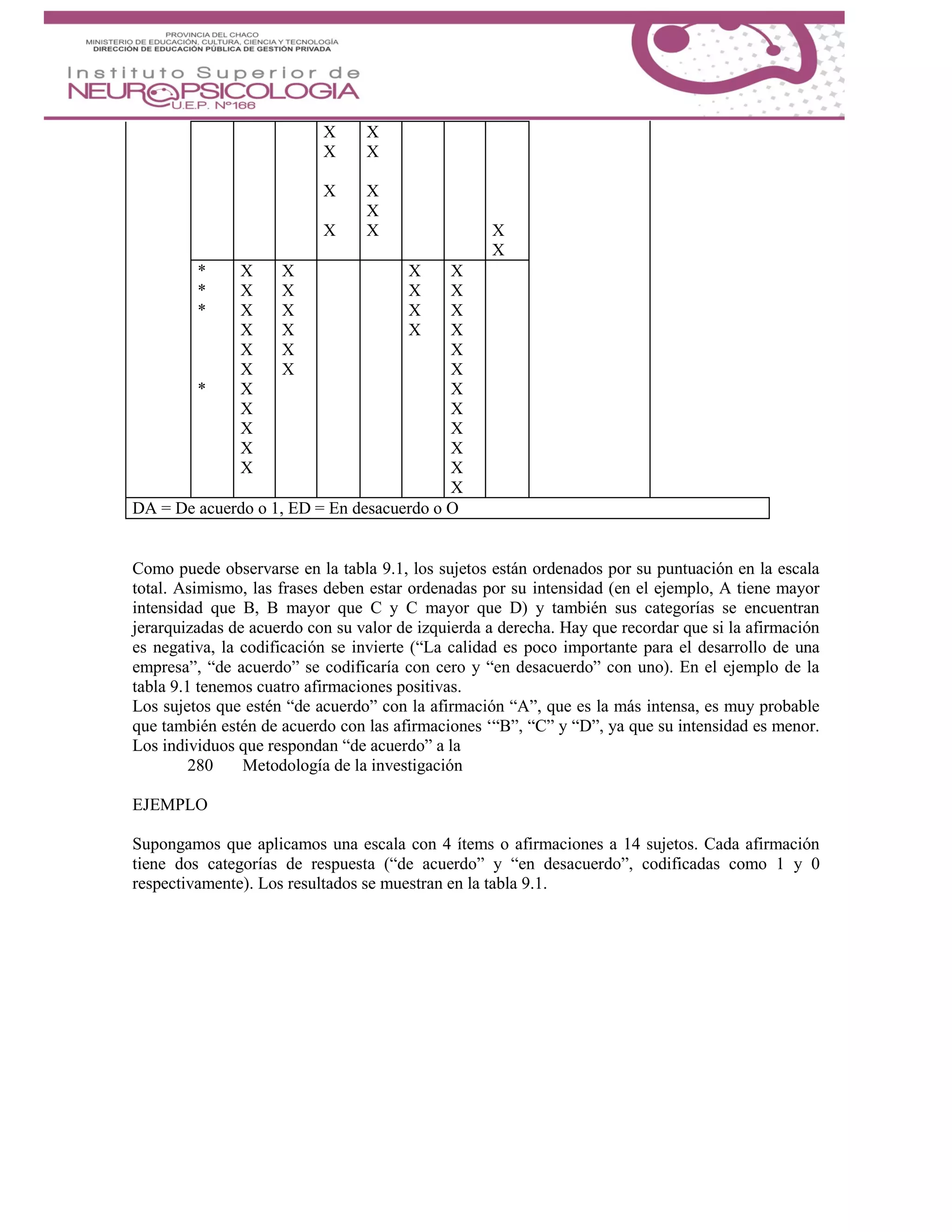 X
X
X
X
X
X
X
X
X X
X
*
*
*
*
X
X
X
X
X
X
X
X
X
X
X
X
X
X
X
X
X
X
X
X
X
X
X
X
X
X
X
X
X
X
X
X
X
DA = De acuerdo o 1, ED = En desacuerdo o O
Como puede observarse en la tabla 9.1, los sujetos están ordenados por su puntuación en la escala
total. Asimismo, las frases deben estar ordenadas por su intensidad (en el ejemplo, A tiene mayor
intensidad que B, B mayor que C y C mayor que D) y también sus categorías se encuentran
jerarquizadas de acuerdo con su valor de izquierda a derecha. Hay que recordar que si la afirmación
es negativa, la codificación se invierte (“La calidad es poco importante para el desarrollo de una
empresa”, “de acuerdo” se codificaría con cero y “en desacuerdo” con uno). En el ejemplo de la
tabla 9.1 tenemos cuatro afirmaciones positivas.
Los sujetos que estén “de acuerdo” con la afirmación “A”, que es la más intensa, es muy probable
que también estén de acuerdo con las afirmaciones ‘“B”, “C” y “D”, ya que su intensidad es menor.
Los individuos que respondan “de acuerdo” a la
280 Metodología de la investigación
EJEMPLO
Supongamos que aplicamos una escala con 4 ítems o afirmaciones a 14 sujetos. Cada afirmación
tiene dos categorías de respuesta (“de acuerdo” y “en desacuerdo”, codificadas como 1 y 0
respectivamente). Los resultados se muestran en la tabla 9.1.
 