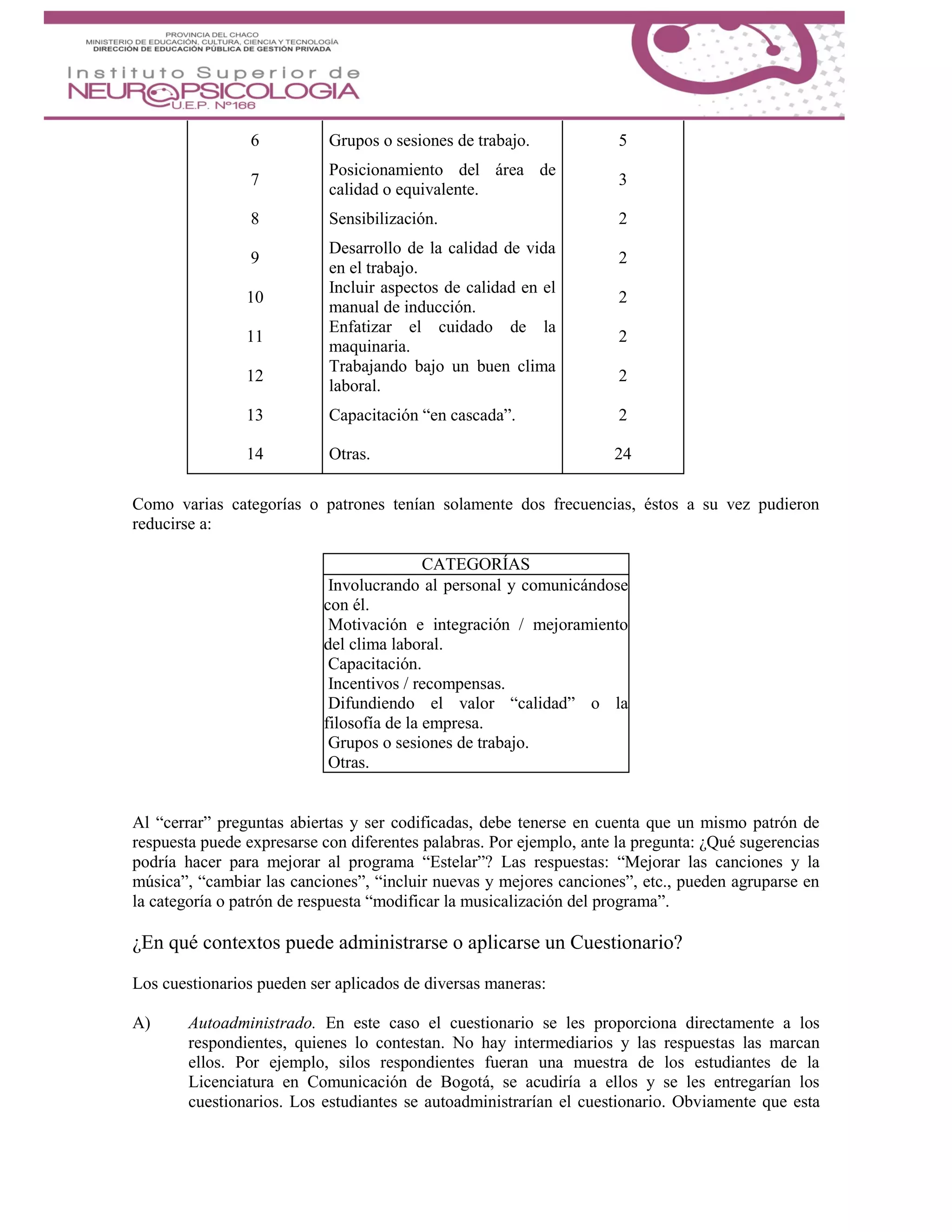 6 Grupos o sesiones de trabajo. 5
7
Posicionamiento del área de
calidad o equivalente.
3
8 Sensibilización. 2
9
Desarrollo de la calidad de vida
en el trabajo.
2
10
Incluir aspectos de calidad en el
manual de inducción.
2
11
Enfatizar el cuidado de la
maquinaria.
2
12
Trabajando bajo un buen clima
laboral.
2
13 Capacitación “en cascada”. 2
14 Otras. 24
Como varias categorías o patrones tenían solamente dos frecuencias, éstos a su vez pudieron
reducirse a:
CATEGORÍAS
Involucrando al personal y comunicándose
con él.
Motivación e integración / mejoramiento
del clima laboral.
Capacitación.
Incentivos / recompensas.
Difundiendo el valor “calidad” o la
filosofía de la empresa.
Grupos o sesiones de trabajo.
Otras.
Al “cerrar” preguntas abiertas y ser codificadas, debe tenerse en cuenta que un mismo patrón de
respuesta puede expresarse con diferentes palabras. Por ejemplo, ante la pregunta: ¿Qué sugerencias
podría hacer para mejorar al programa “Estelar”? Las respuestas: “Mejorar las canciones y la
música”, “cambiar las canciones”, “incluir nuevas y mejores canciones”, etc., pueden agruparse en
la categoría o patrón de respuesta “modificar la musicalización del programa”.
¿En qué contextos puede administrarse o aplicarse un Cuestionario?
Los cuestionarios pueden ser aplicados de diversas maneras:
A) Autoadministrado. En este caso el cuestionario se les proporciona directamente a los
respondientes, quienes lo contestan. No hay intermediarios y las respuestas las marcan
ellos. Por ejemplo, silos respondientes fueran una muestra de los estudiantes de la
Licenciatura en Comunicación de Bogotá, se acudiría a ellos y se les entregarían los
cuestionarios. Los estudiantes se autoadministrarían el cuestionario. Obviamente que esta
 
