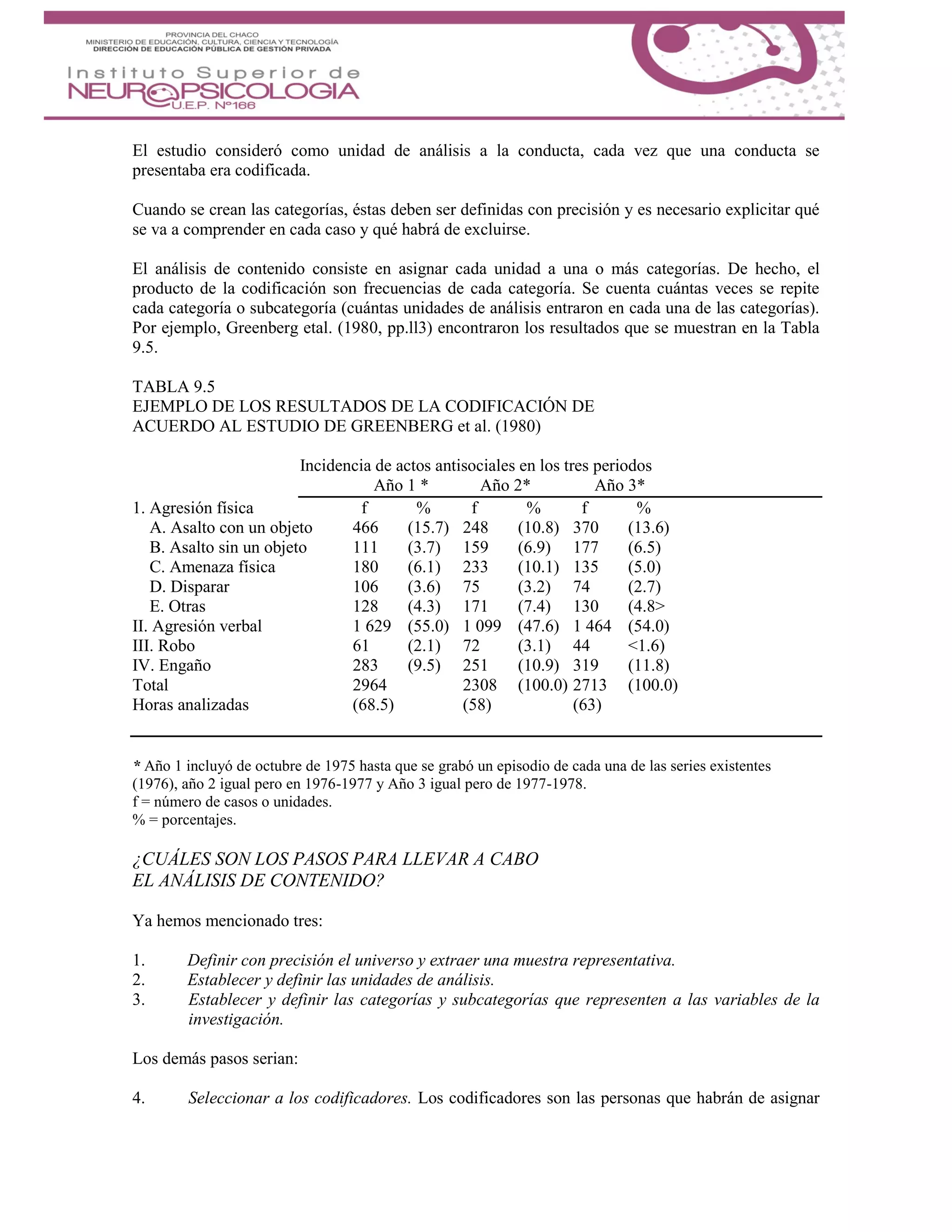 El estudio consideró como unidad de análisis a la conducta, cada vez que una conducta se
presentaba era codificada.
Cuando se crean las categorías, éstas deben ser definidas con precisión y es necesario explicitar qué
se va a comprender en cada caso y qué habrá de excluirse.
El análisis de contenido consiste en asignar cada unidad a una o más categorías. De hecho, el
producto de la codificación son frecuencias de cada categoría. Se cuenta cuántas veces se repite
cada categoría o subcategoría (cuántas unidades de análisis entraron en cada una de las categorías).
Por ejemplo, Greenberg etal. (1980, pp.ll3) encontraron los resultados que se muestran en la Tabla
9.5.
TABLA 9.5
EJEMPLO DE LOS RESULTADOS DE LA CODIFICACIÓN DE
ACUERDO AL ESTUDIO DE GREENBERG et al. (1980)
Incidencia de actos antisociales en los tres periodos
Año 1 * Año 2* Año 3*
1. Agresión física f % f % f %
A. Asalto con un objeto 466 (15.7) 248 (10.8) 370 (13.6)
B. Asalto sin un objeto 111 (3.7) 159 (6.9) 177 (6.5)
C. Amenaza física 180 (6.1) 233 (10.1) 135 (5.0)
D. Disparar 106 (3.6) 75 (3.2) 74 (2.7)
E. Otras 128 (4.3) 171 (7.4) 130 (4.8>
II. Agresión verbal 1 629 (55.0) 1 099 (47.6) 1 464 (54.0)
III. Robo 61 (2.1) 72 (3.1) 44 <1.6)
IV. Engaño 283 (9.5) 251 (10.9) 319 (11.8)
Total 2964 2308 (100.0) 2713 (100.0)
Horas analizadas (68.5) (58) (63)
* Año 1 incluyó de octubre de 1975 hasta que se grabó un episodio de cada una de las series existentes
(1976), año 2 igual pero en 1976-1977 y Año 3 igual pero de 1977-1978.
f = número de casos o unidades.
% = porcentajes.
¿CUÁLES SON LOS PASOS PARA LLEVAR A CABO
EL ANÁLISIS DE CONTENIDO?
Ya hemos mencionado tres:
1. Definir con precisión el universo y extraer una muestra representativa.
2. Establecer y definir las unidades de análisis.
3. Establecer y definir las categorías y subcategorías que representen a las variables de la
investigación.
Los demás pasos serian:
4. Seleccionar a los codificadores. Los codificadores son las personas que habrán de asignar
 