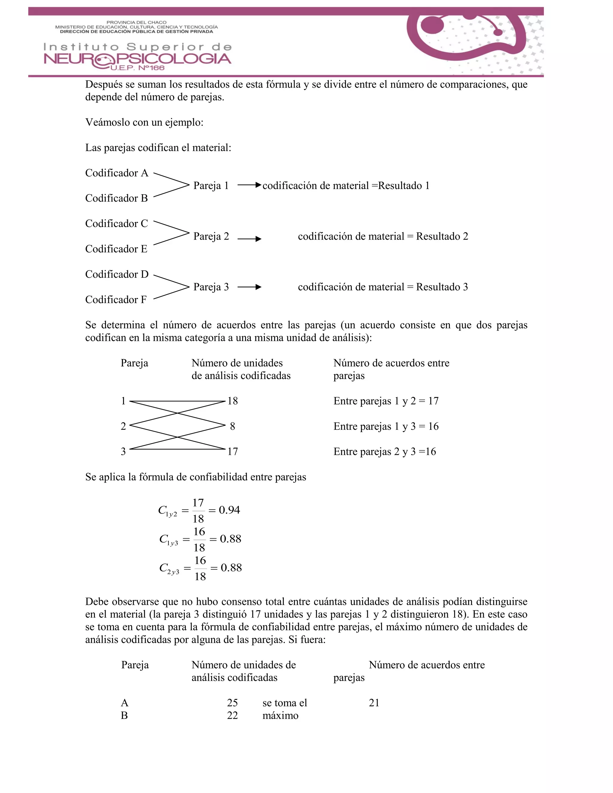 Después se suman los resultados de esta fórmula y se divide entre el número de comparaciones, que
depende del número de parejas.
Veámoslo con un ejemplo:
Las parejas codifican el material:
Codificador A
Pareja 1 codificación de material =Resultado 1
Codificador B
Codificador C
Pareja 2 codificación de material = Resultado 2
Codificador E
Codificador D
Pareja 3 codificación de material = Resultado 3
Codificador F
Se determina el número de acuerdos entre las parejas (un acuerdo consiste en que dos parejas
codifican en la misma categoría a una misma unidad de análisis):
Pareja Número de unidades Número de acuerdos entre
de análisis codificadas parejas
1 18 Entre parejas 1 y 2 = 17
2 8 Entre parejas 1 y 3 = 16
3 17 Entre parejas 2 y 3 =16
Se aplica la fórmula de confiabilidad entre parejas
94.0
18
17
21 yC
88.0
18
16
31 yC
88.0
18
16
32 yC
Debe observarse que no hubo consenso total entre cuántas unidades de análisis podían distinguirse
en el material (la pareja 3 distinguió 17 unidades y las parejas 1 y 2 distinguieron 18). En este caso
se toma en cuenta para la fórmula de confiabilidad entre parejas, el máximo número de unidades de
análisis codificadas por alguna de las parejas. Si fuera:
Pareja Número de unidades de Número de acuerdos entre
análisis codificadas parejas
A 25 se toma el 21
B 22 máximo
 
