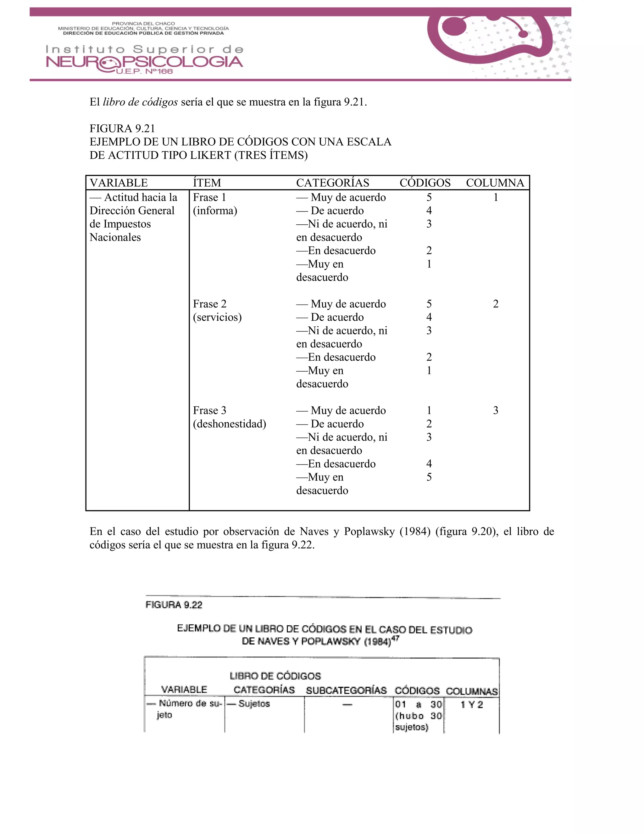 El libro de códigos sería el que se muestra en la figura 9.21.
FIGURA 9.21
EJEMPLO DE UN LIBRO DE CÓDIGOS CON UNA ESCALA
DE ACTITUD TIPO LIKERT (TRES ÍTEMS)
VARIABLE ÍTEM CATEGORÍAS CÓDIGOS COLUMNA
— Actitud hacia la
Dirección General
de Impuestos
Nacionales
Frase 1
(informa)
— Muy de acuerdo
— De acuerdo
—Ni de acuerdo, ni
en desacuerdo
—En desacuerdo
—Muy en
desacuerdo
5
4
3
2
1
1
Frase 2
(servicios)
— Muy de acuerdo
— De acuerdo
—Ni de acuerdo, ni
en desacuerdo
—En desacuerdo
—Muy en
desacuerdo
5
4
3
2
1
2
Frase 3
(deshonestidad)
— Muy de acuerdo
— De acuerdo
—Ni de acuerdo, ni
en desacuerdo
—En desacuerdo
—Muy en
desacuerdo
1
2
3
4
5
3
En el caso del estudio por observación de Naves y Poplawsky (1984) (figura 9.20), el libro de
códigos sería el que se muestra en la figura 9.22.
 