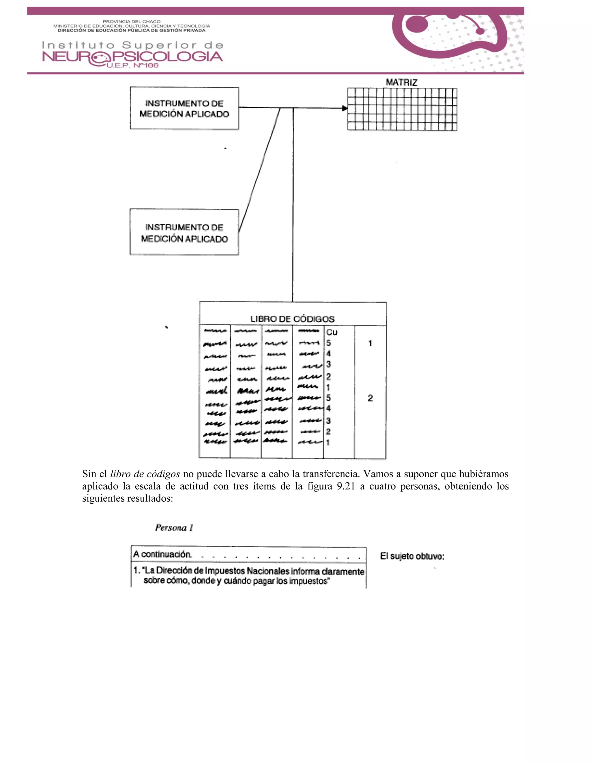 Sin el libro de códigos no puede llevarse a cabo la transferencia. Vamos a suponer que hubiéramos
aplicado la escala de actitud con tres ítems de la figura 9.21 a cuatro personas, obteniendo los
siguientes resultados:
 