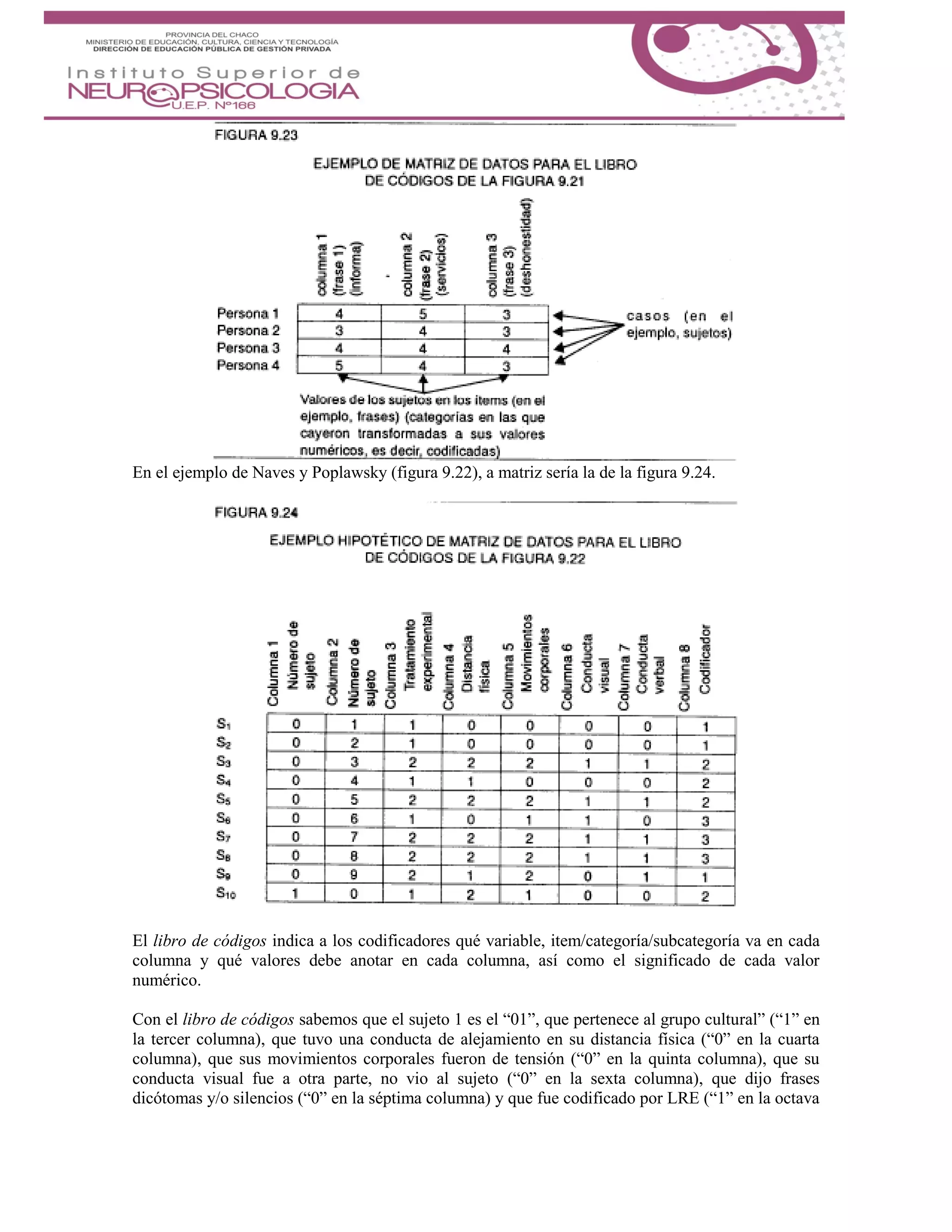 En el ejemplo de Naves y Poplawsky (figura 9.22), a matriz sería la de la figura 9.24.
El libro de códigos indica a los codificadores qué variable, item/categoría/subcategoría va en cada
columna y qué valores debe anotar en cada columna, así como el significado de cada valor
numérico.
Con el libro de códigos sabemos que el sujeto 1 es el “01”, que pertenece al grupo cultural” (“1” en
la tercer columna), que tuvo una conducta de alejamiento en su distancia física (“0” en la cuarta
columna), que sus movimientos corporales fueron de tensión (“0” en la quinta columna), que su
conducta visual fue a otra parte, no vio al sujeto (“0” en la sexta columna), que dijo frases
dicótomas y/o silencios (“0” en la séptima columna) y que fue codificado por LRE (“1” en la octava
 