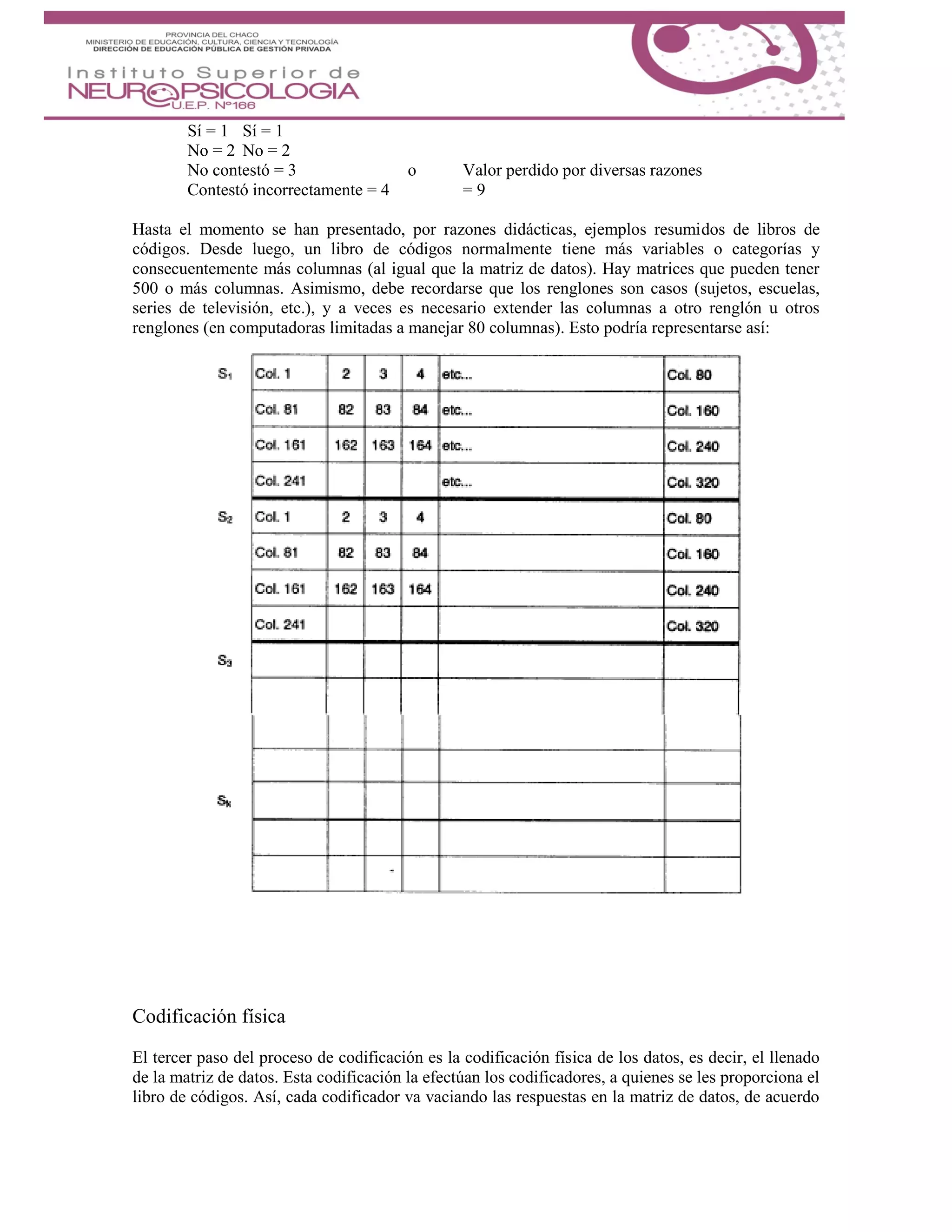 Sí = 1 Sí = 1
No = 2 No = 2
No contestó = 3 o Valor perdido por diversas razones
Contestó incorrectamente = 4 = 9
Hasta el momento se han presentado, por razones didácticas, ejemplos resumidos de libros de
códigos. Desde luego, un libro de códigos normalmente tiene más variables o categorías y
consecuentemente más columnas (al igual que la matriz de datos). Hay matrices que pueden tener
500 o más columnas. Asimismo, debe recordarse que los renglones son casos (sujetos, escuelas,
series de televisión, etc.), y a veces es necesario extender las columnas a otro renglón u otros
renglones (en computadoras limitadas a manejar 80 columnas). Esto podría representarse así:
Codificación física
El tercer paso del proceso de codificación es la codificación física de los datos, es decir, el llenado
de la matriz de datos. Esta codificación la efectúan los codificadores, a quienes se les proporciona el
libro de códigos. Así, cada codificador va vaciando las respuestas en la matriz de datos, de acuerdo
 
