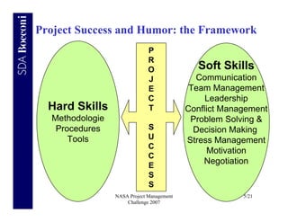 Project Success and Humor: the Framework
                              P
                              R
                              O               Soft Skills
                              J              Communication
                              E             Team Management
                              C                 Leadership
  Hard Skills                 T            Conflict Management
  Methodologie                              Problem Solving &
   Procedures                 S              Decision Making
      Tools                   U            Stress Management
                              C
                                                Motivation
                              C
                              E
                                               Negotiation
                              S
                              S
                 NASA Project Management                5/21
                     Challenge 2007
 