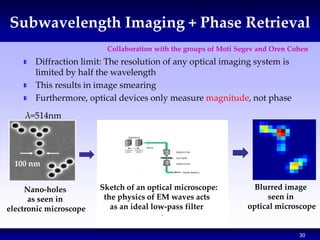 30
Subwavelength Imaging + Phase Retrieval
Diffraction limit: The resolution of any optical imaging system is
limited by h...