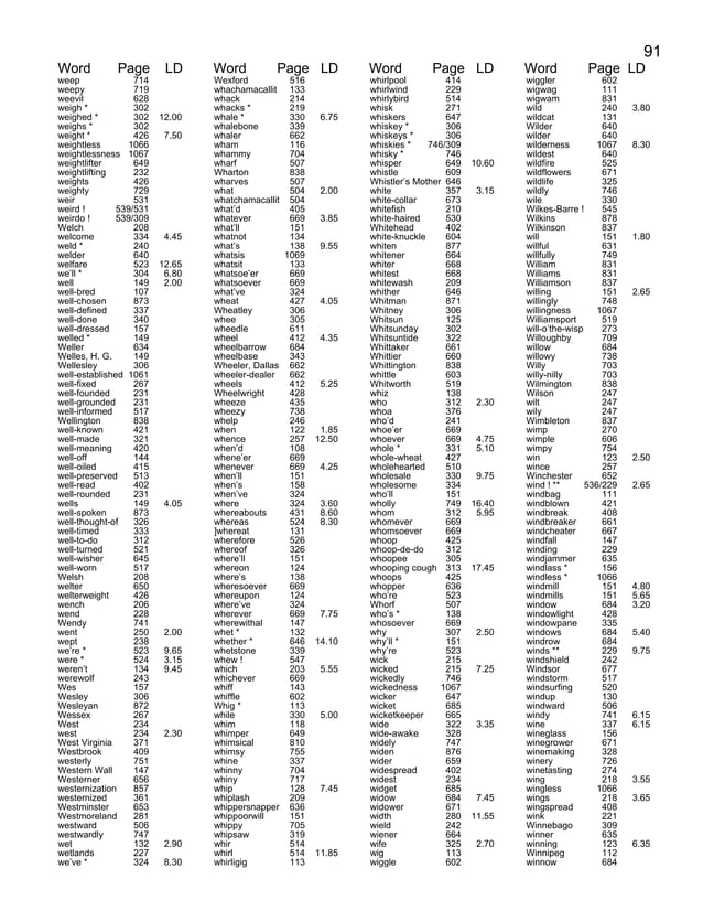 Sample 100-index-patterns-english-spelling-volumes-1-10