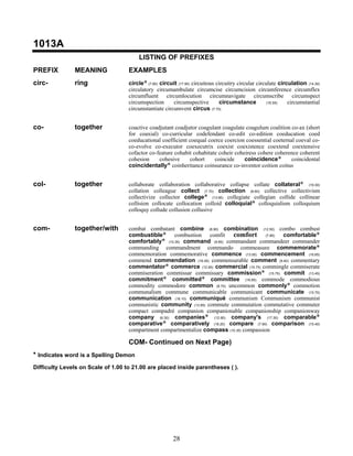 Sample 100-patterns-english-spelling-volumes-1-10 | PDF