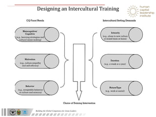 Designing an Intercultural Training 