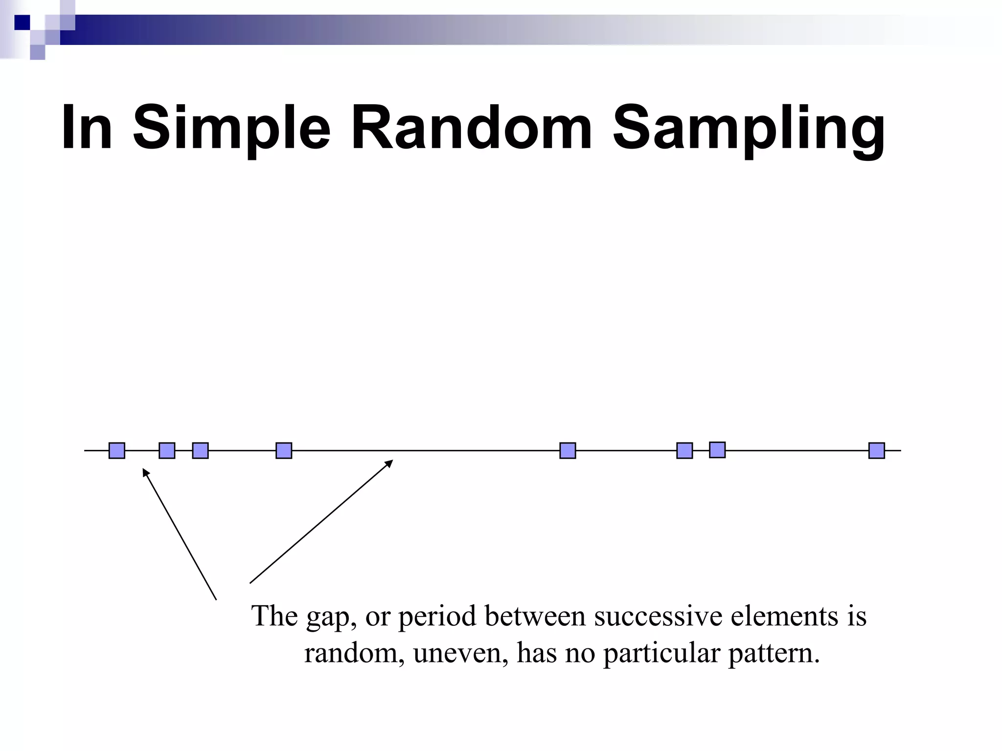 In Simple Random Sampling

The gap, or period between successive elements is
random, uneven, has no particular pattern.

 