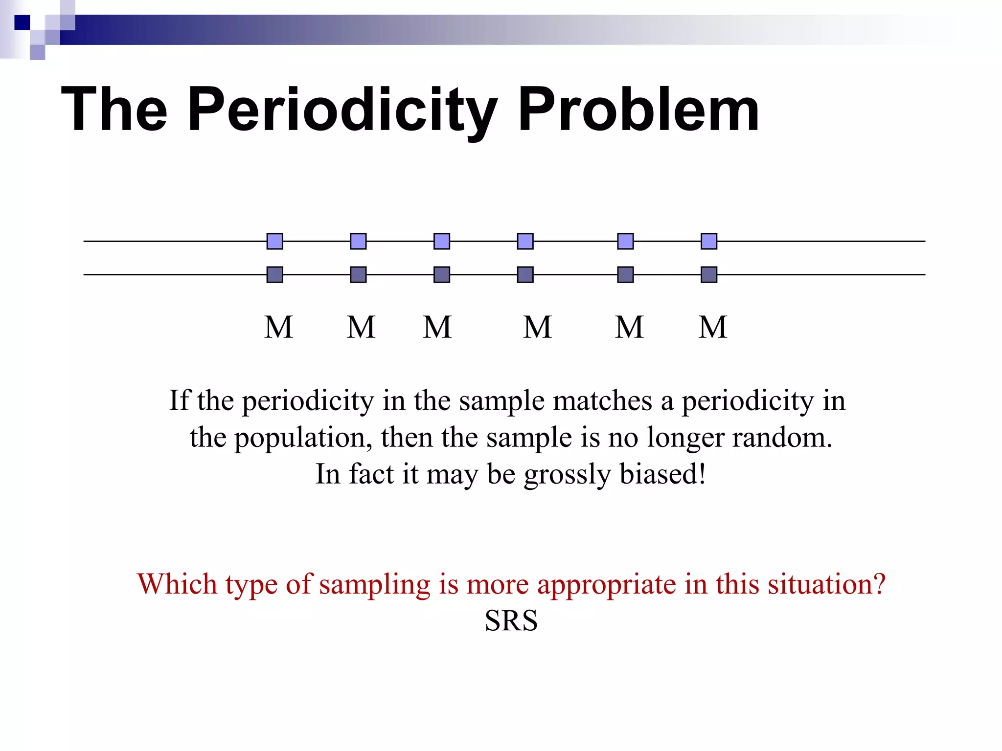 The Periodicity Problem

M

M

M

M

M

M

If the periodicity in the sample matches a periodicity in
the population, then the sample is no longer random.
In fact it may be grossly biased!

Which type of sampling is more appropriate in this situation?
SRS

 