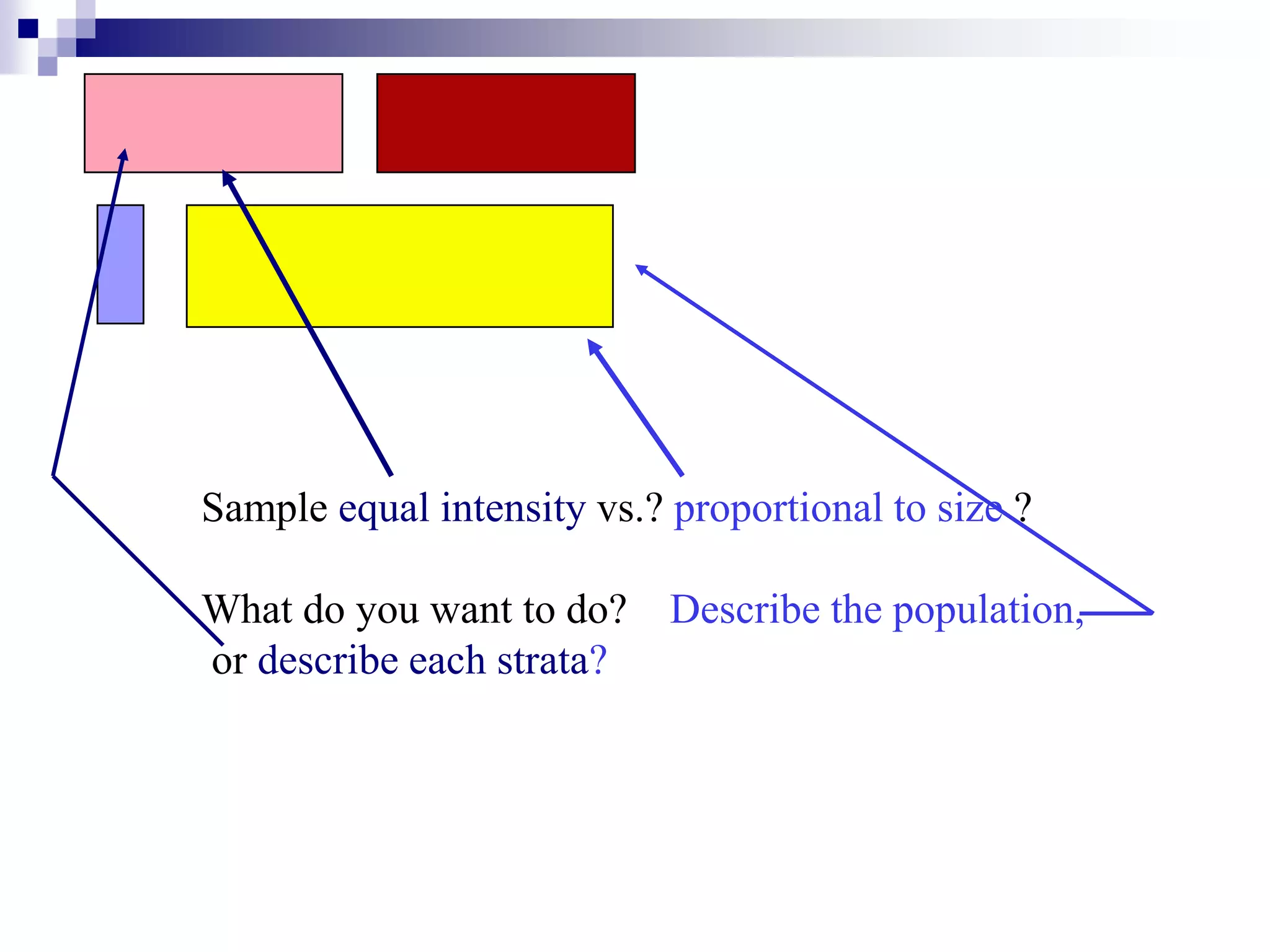 Sample equal intensity vs.? proportional to size ?
What do you want to do?
or describe each strata?

Describe the population,

 