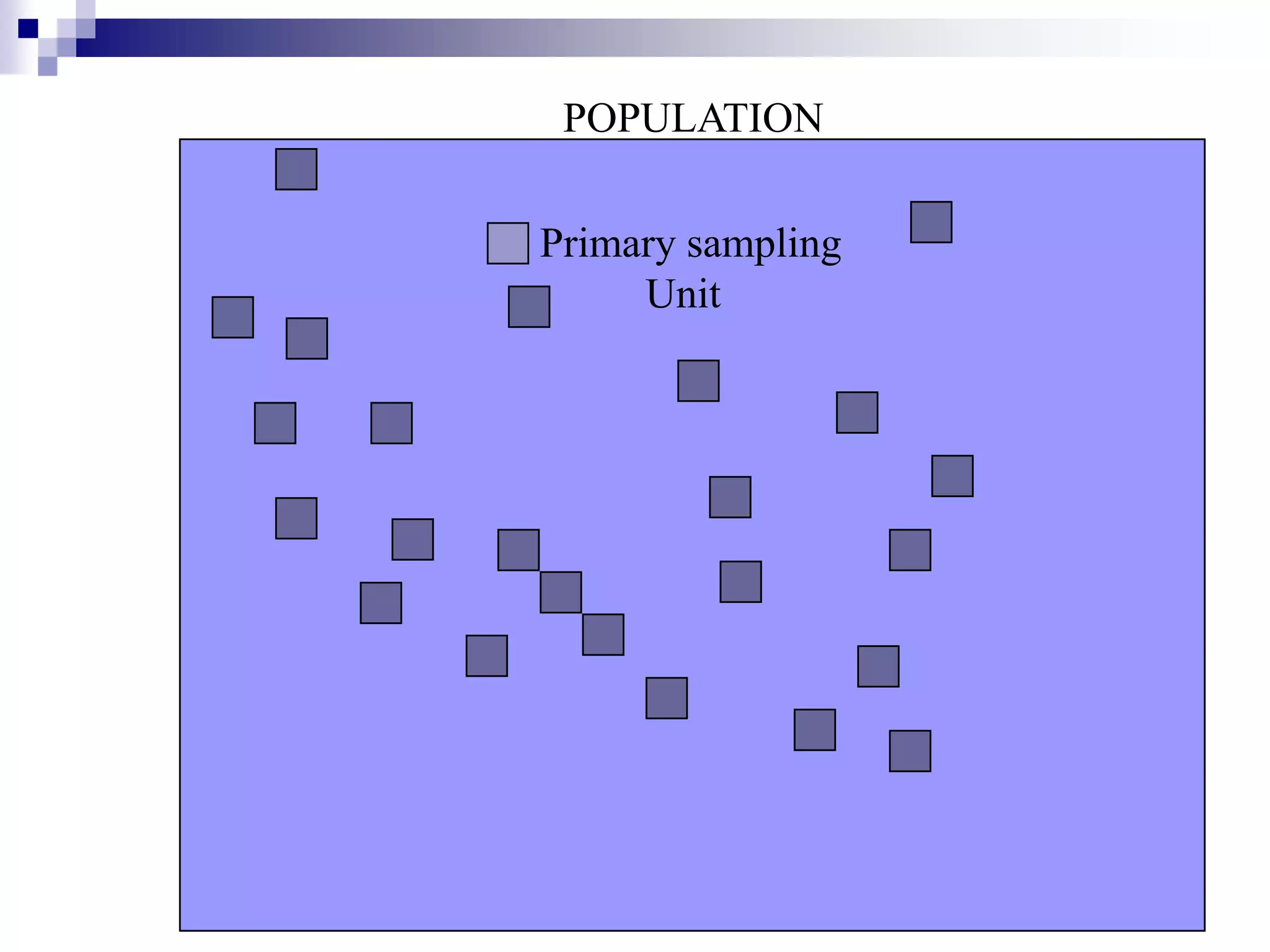POPULATION
Primary sampling
Unit

 