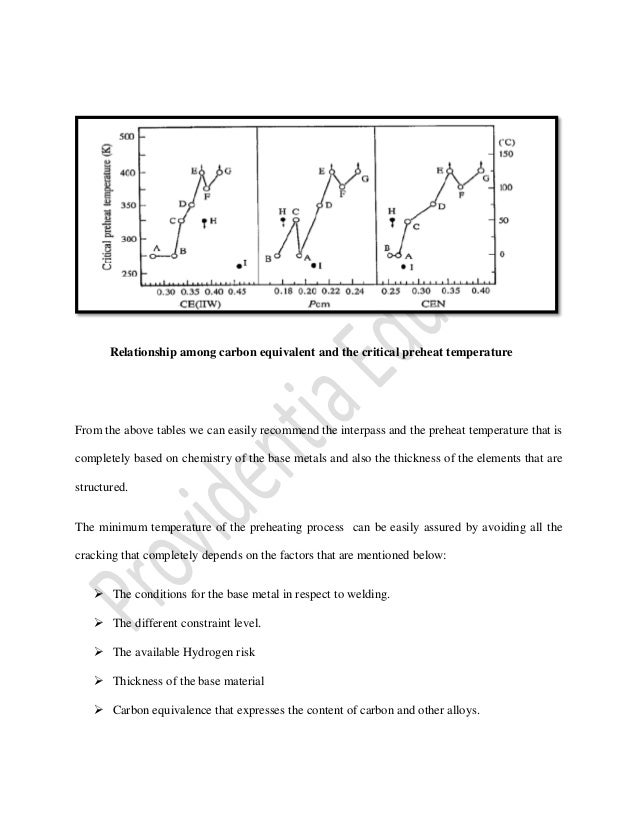 Welding Graville Diagram