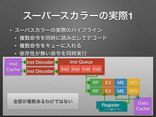 スーパースカラーの実際1
Inst Decoder
RF EX ME WR
Inst
Cache Inst Decoder
Inst Queue
Inst Inst Inst Inst
RF EX ME WR
Data
CacheRegister
Register
• スーパスカラーの実際のパイプライン
• 複数命令を同時に読み出してデコード
• 複数命令をキューに入れる
• 依存性が無い命令を同時実行
全部が複数あるわけではない
 
