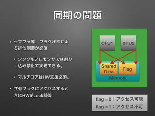 同期の問題
• セマフォ等、フラグ状態によ
る排他制御が必須
• シングルプロセッサでは割り
込み禁止で実現できる。
• マルチコアはHW支援必須。
• 共有フラグにアクセスすると
きにHWがLock制御
ﬂag = 0：アクセス可能
ﬂag = 1：アクセス不可
CPU1 CPU2
Memory
Shared
Data
Flag
 