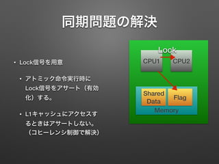 同期問題の解決
• Lock信号を用意
• アトミック命令実行時に
Lock信号をアサート（有効
化）する。
• L1キャッシュにアクセスす
るときはアサートしない。
（コヒーレンシ制御で解決）
CPU1 CPU2
Memory
Shared
Data
Flag
Lock
 