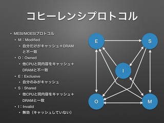 コヒーレンシプロトコル
• MESI/MOESIプロトコル
• M：Modiﬁed
• 自分だけがキャッシュ＋DRAM
と不一致
• O：Owned
• 他CPUと同内容をキャッシュ＋
DRAMと不一致
• E：Exclusive
• 自分のみがキャッシュ
• S：Shared
• 他CPUと同内容をキャッシュ＋
DRAMと一致
• I：Invalid
• 無効（キャッシュしていない）
MO
E S
I
 