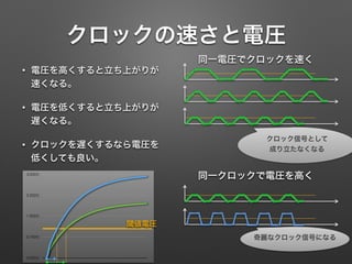 クロックの速さと電圧
• 電圧を高くすると立ち上がりが
速くなる。
• 電圧を低くすると立ち上がりが
遅くなる。
• クロックを遅くするなら電圧を
低くしても良い。
0.00[V]
0.75[V]
1.50[V]
2.25[V]
3.00[V]
閾値電圧
同一電圧でクロックを速く
クロック信号として
成り立たなくなる
同一クロックで電圧を高く
奇麗なクロック信号になる
 