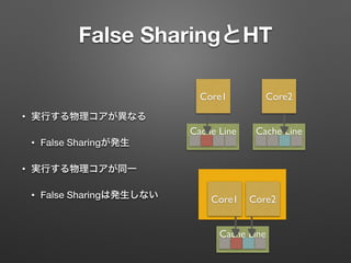 False SharingとHT
• 実行する物理コアが異なる
• False Sharingが発生
• 実行する物理コアが同一
• False Sharingは発生しない
Core1 Core2
Cache Line Cache Line
Core1 Core2
Cache Line
 