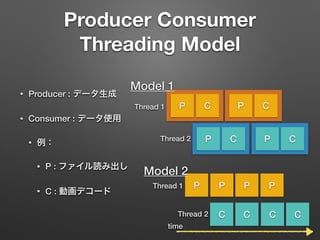 Producer Consumer
Threading Model
• Producer : データ生成
• Consumer : データ使用
• 例：
• P : ファイル読み出し
• C : 動画デコード
P C
P C
P C
P C
P P
C C
P P
C C
Model 1
Model 2
time
Thread 1
Thread 2
Thread 1
Thread 2
 