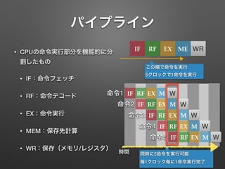 パイプライン
• CPUの命令実行部分を機能的に分
割したもの
• IF：命令フェッチ
• RF：命令デコード
• EX：命令実行
• MEM：保存先計算
• WR：保存（メモリ/レジスタ）
IF RF EX ME WR
IF RF EX M W
IF RF EX M W
IF RF EX M W
IF RF EX M W
IF RF EX M W
命令1
命令2
命令3
命令4
命令5
この順で命令を実行
5クロックで1命令を実行
同時に5命令を実行可能
毎1クロック毎に1命令実行完了
時間
 