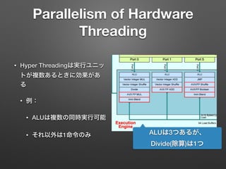 Parallelism of Hardware
Threading
• Hyper Threadingは実行ユニッ
トが複数あるときに効果があ
る
• 例：
• ALUは複数の同時実行可能
• それ以外は1命令のみ ALUは3つあるが、
Divide(除算)は1つ
 