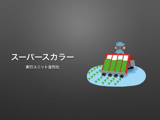 スーパースカラー
実行ユニット並列化
 