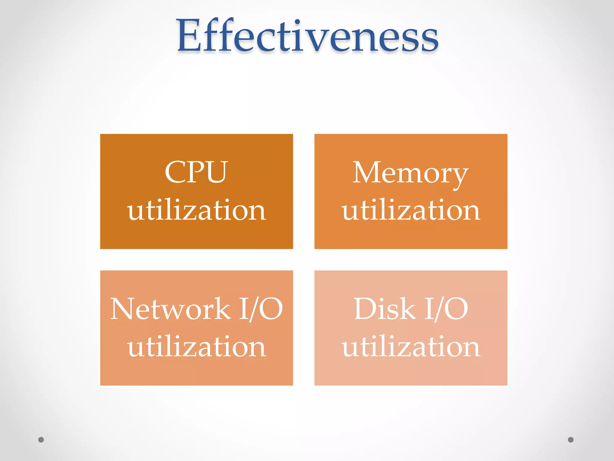Effectiveness
CPU
utilization
Memory
utilization
Network I/O
utilization
Disk I/O
utilization
 