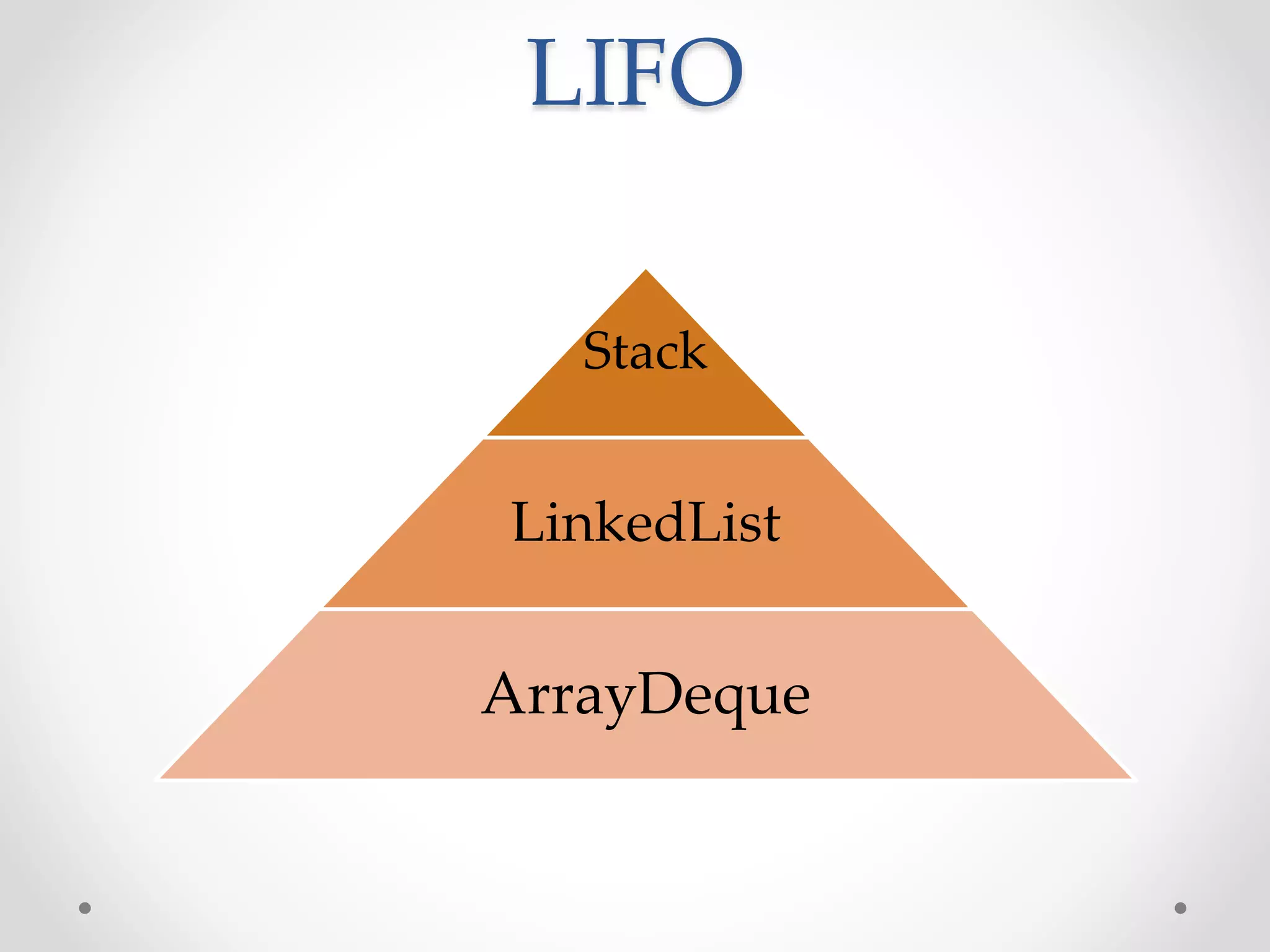 LIFO
Stack
LinkedList
ArrayDeque
 