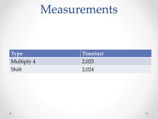 Measurements
Type Time(ns)
Multiply 4 2,025
Shift 2,024
 