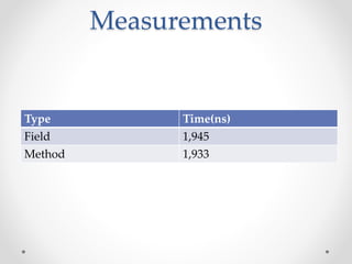 Measurements
Type Time(ns)
Field 1,945
Method 1,933
 