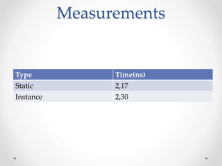 Measurements
Type Time(ns)
Static 2,17
Instance 2,30
 