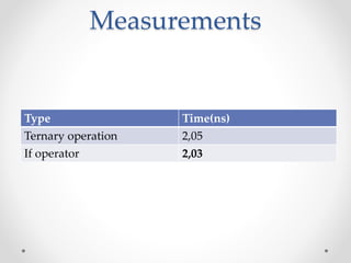 Measurements
Type Time(ns)
Ternary operation 2,05
If operator 2,03
 