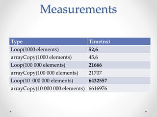Measurements
Type Time(ns)
Loop(1000 elements) 52,6
arrayCopy(1000 elements) 45,6
Loop(100 000 elements) 21666
arrayCopy(100 000 elements) 21707
Loop(10 000 000 elements) 6432557
arrayCopy(10 000 000 elements) 6616976
 