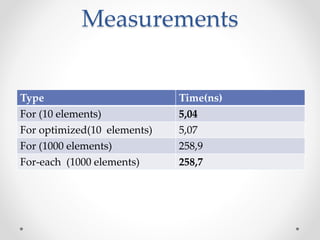 Measurements
Type Time(ns)
For (10 elements) 5,04
For optimized(10 elements) 5,07
For (1000 elements) 258,9
For-each (1000 elements) 258,7
 
