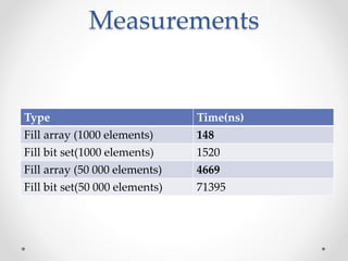 Measurements
Type Time(ns)
Fill array (1000 elements) 148
Fill bit set(1000 elements) 1520
Fill array (50 000 elements) 4669
Fill bit set(50 000 elements) 71395
 
