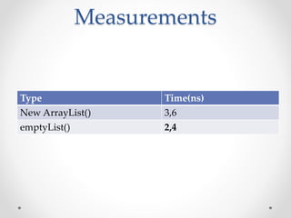 Measurements
Type Time(ns)
New ArrayList() 3,6
emptyList() 2,4
 