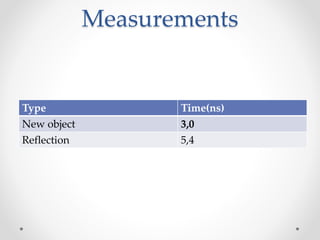 Measurements
Type Time(ns)
New object 3,0
Reflection 5,4
 