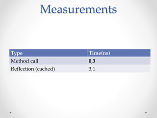 Measurements
Type Time(ns)
Method call 0,3
Reflection (cached) 3,1
 
