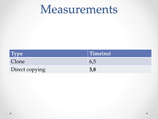 Measurements
Type Time(ns)
Clone 6,5
Direct copying 3,8
 